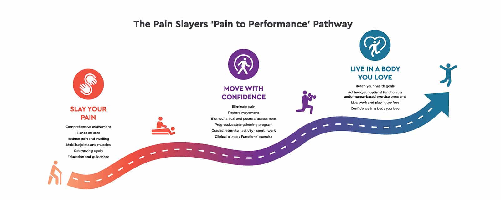 PainSlayers Infographic FINAL1600x640 - Wellness Pathways